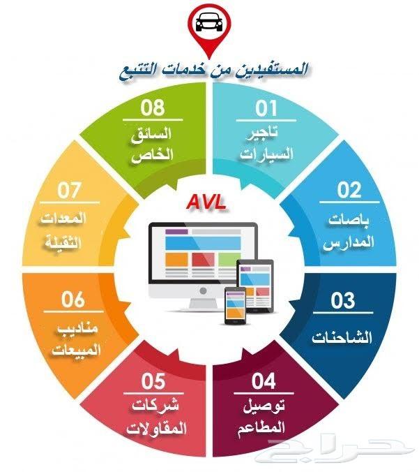حافظ علي اموالك وريح بالك من تلاعب السائقين