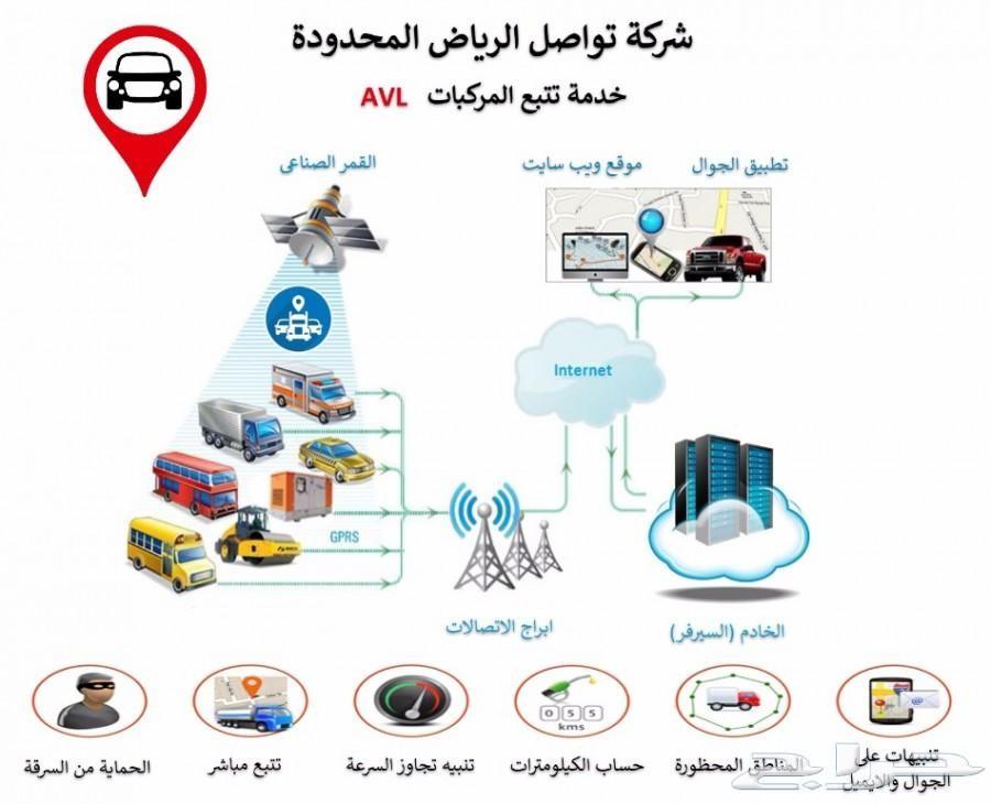 افضل واسهل تطبيق لمراقبة ومتابعة سيارتك