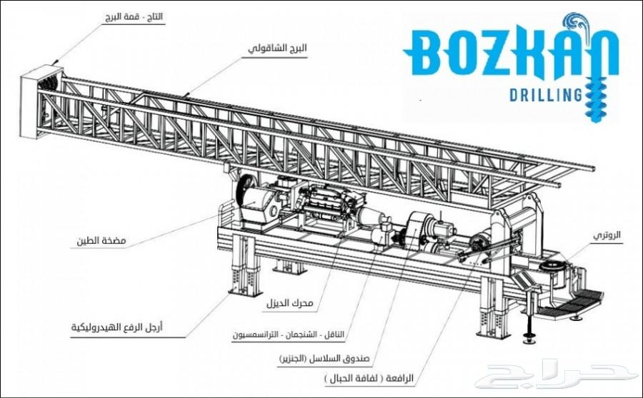 حفارات ابار ماركة تركية