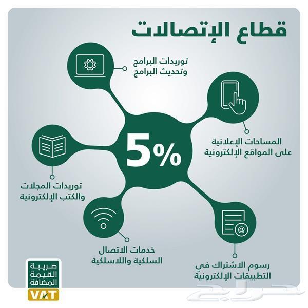 خدمات الزكاة - القيمة المضافة - 0580180999