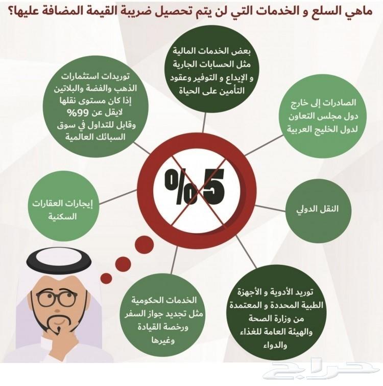 خدمات الزكاة - القيمة المضافة - 0580180999