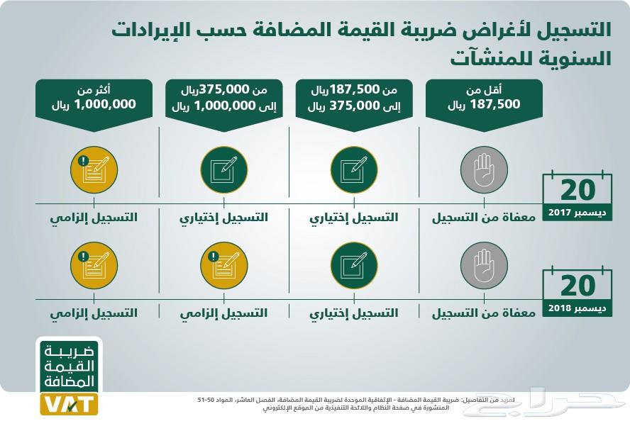 خدمات الزكاة - القيمة المضافة - 0580180999