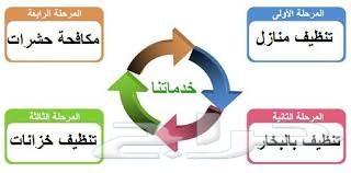 تنظيف فلل تنظيف شقق تنظيف خزانات تنظيف منازل