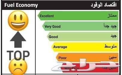 برمجة جكس تقليل استهلاك الوقود