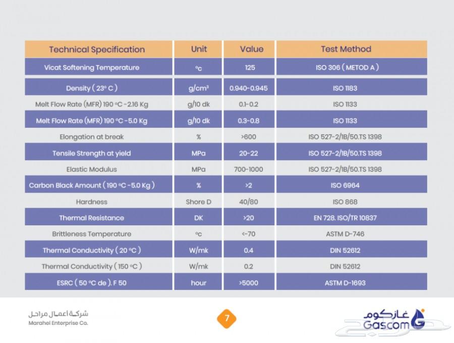تمديد انابيب الغاز المركزي وأنظمة الحماية