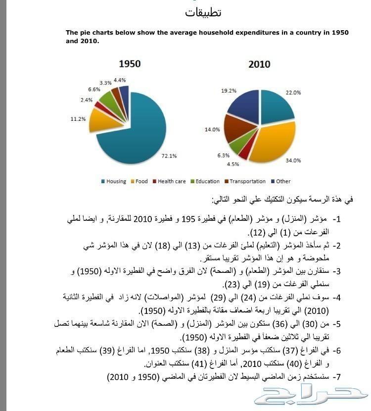 اجتاز الايلتس بدون دورات