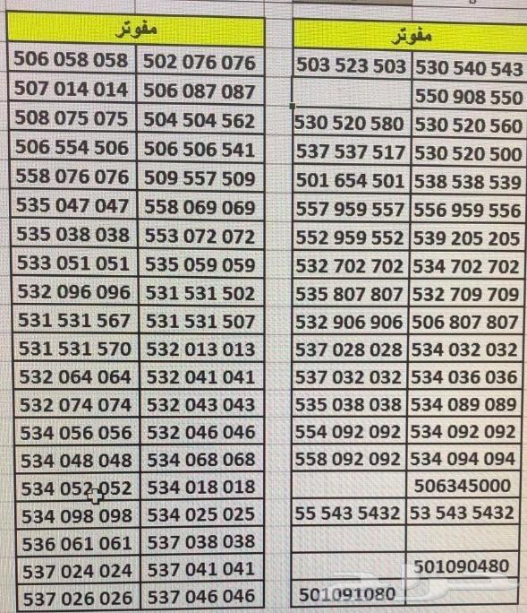ارقام مميزة شحن STC ومفوترة