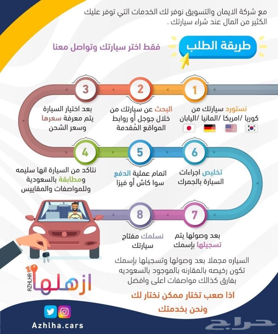 سيارات من الخارج المانيا كوريا امريكا اليابان