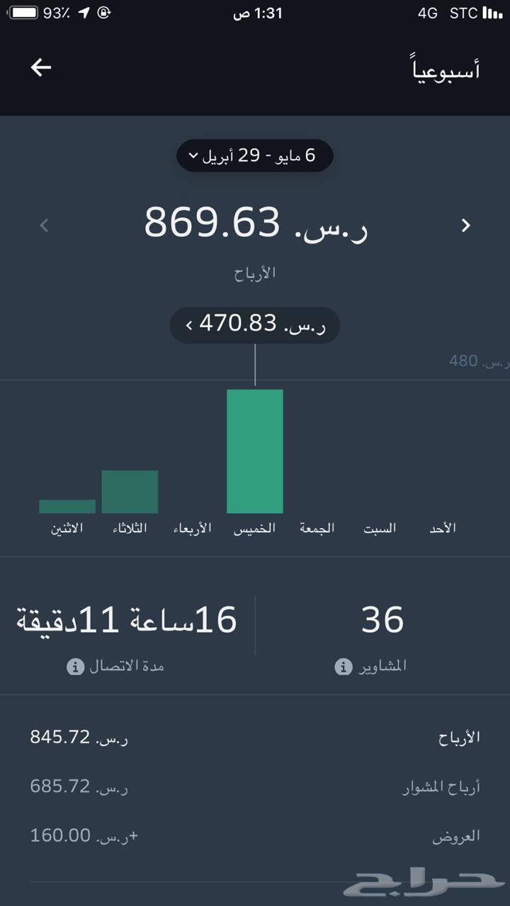 اكورد في اوبر بدون الذهاب للمكتب نهائيا