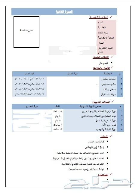 كاتب - جميع الخطابات وسير ذاتية مميزة