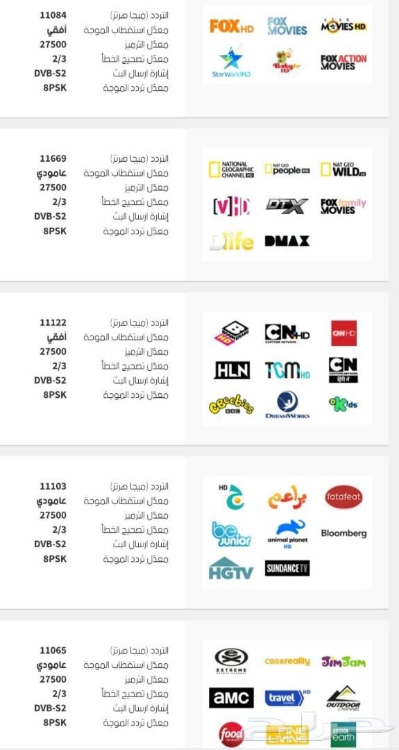 تجديد اشتراك بي ان سبورت 650 ريال