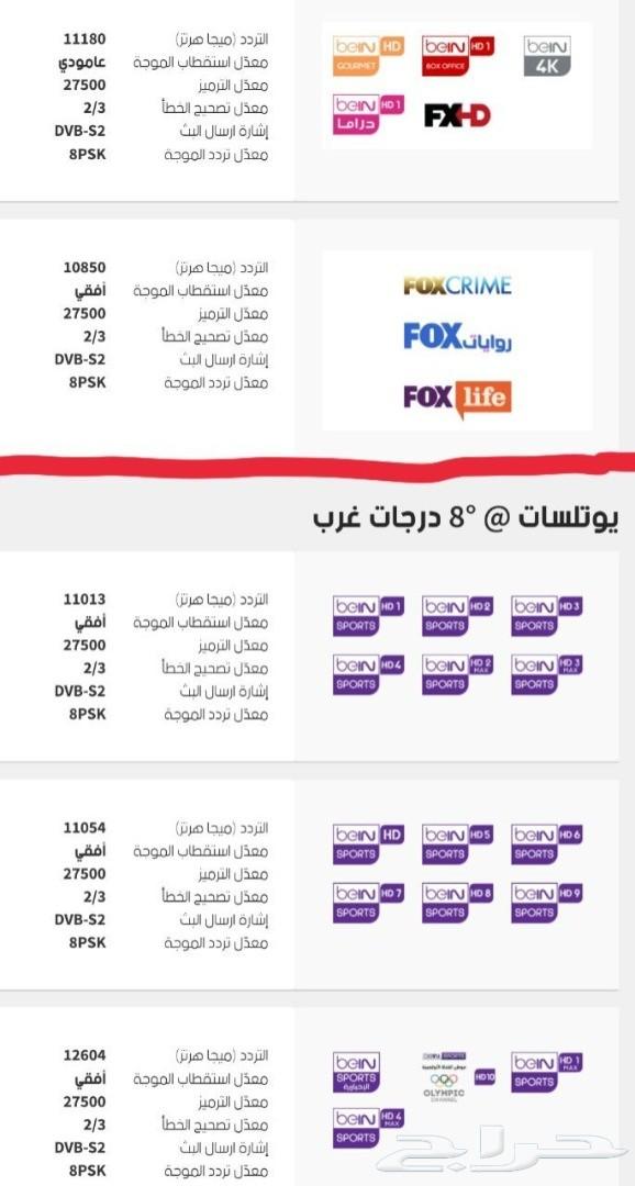 تجديد اشتراك بي ان سبورت 650 ريال