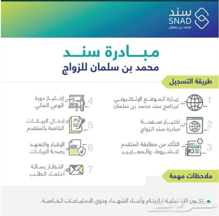 حل المشاكل في سند