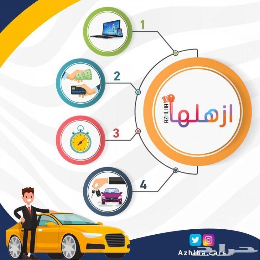 (هيونداي سنتافي-كيا سبورتاج)(بانزين وديزل)