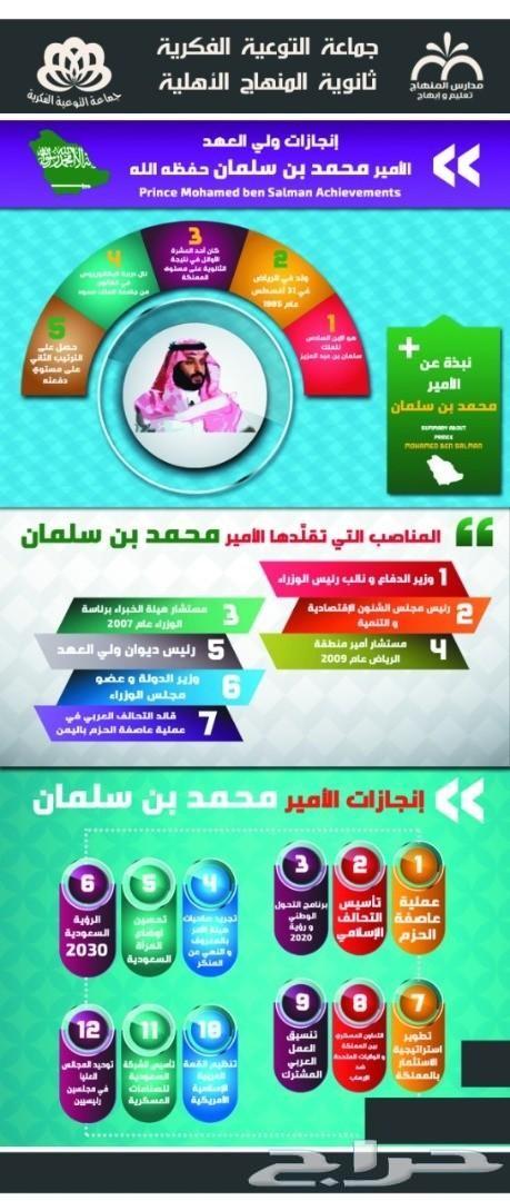 مصمم ومدرب فوتوشوب وأعمال الحاسب الآلي