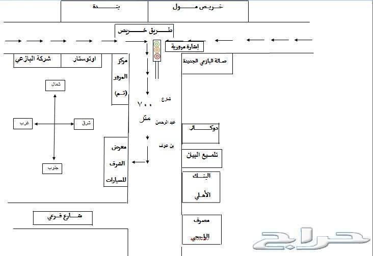 وصول سوناتا 2020 جميع الفئات اقل سعر