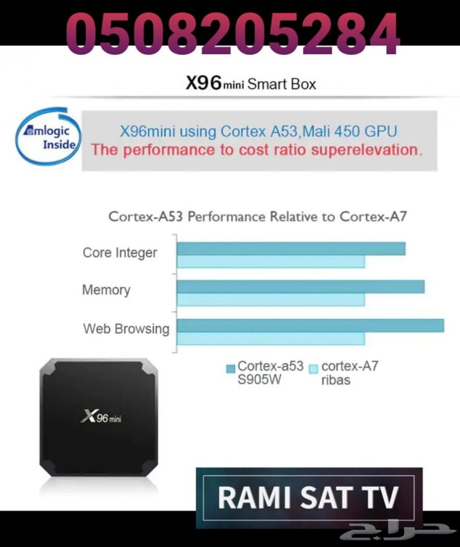 جهاز X96 mini التلفزيون التفاعلي عبر الإنترنت