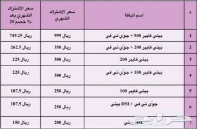 ألياف منزليه فايبر خصم25بالمية