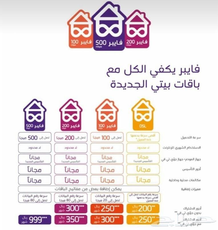 ألياف منزليه فايبر خصم25بالمية