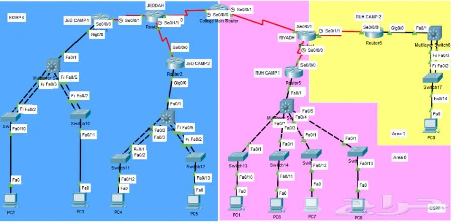 مدرس شبكات خصوصي CCNA CCNP