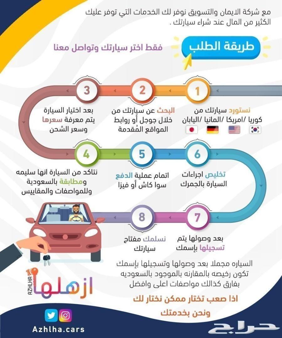 إستيراد من امريكا