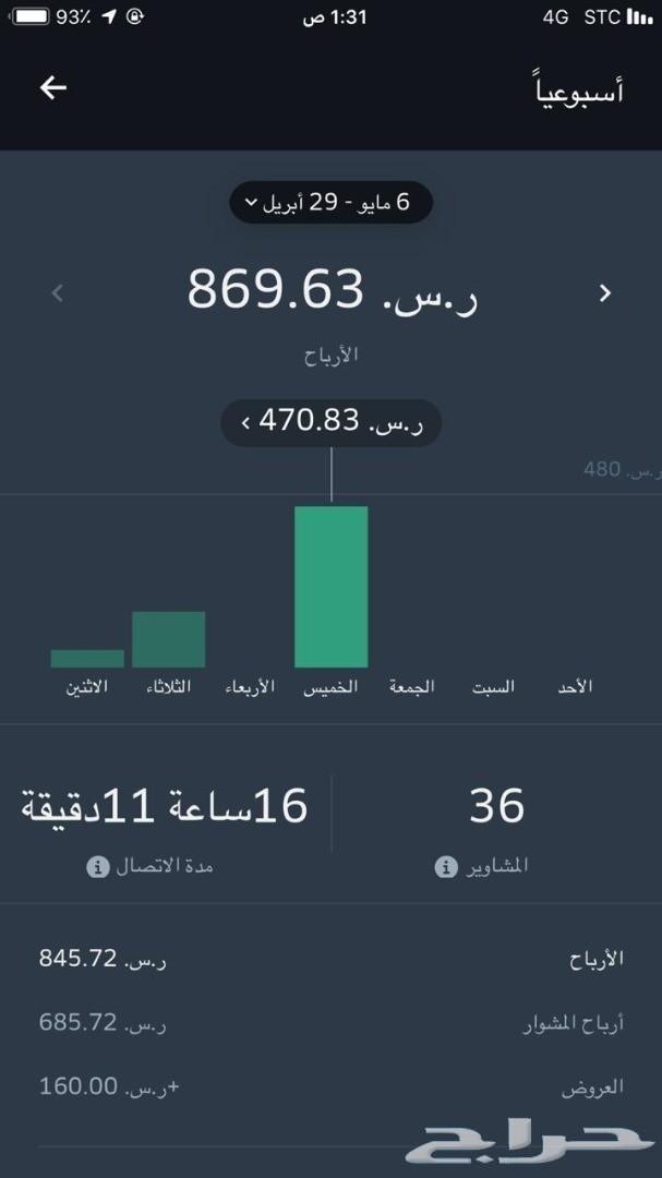 سوناتا في اوبىر وكريىم اكسب منها300 ريال يومي