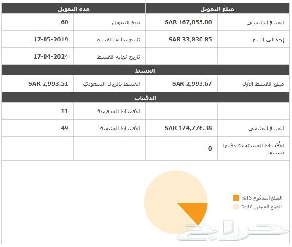 فورد اكسبديشن XLT ( دبل ) 2018 للتنازل