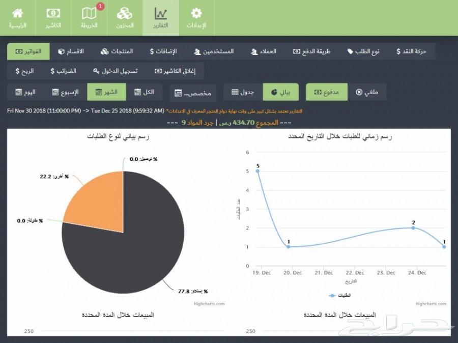 نظام ليزي ويت - كاشير - خصم 10 بالمئة