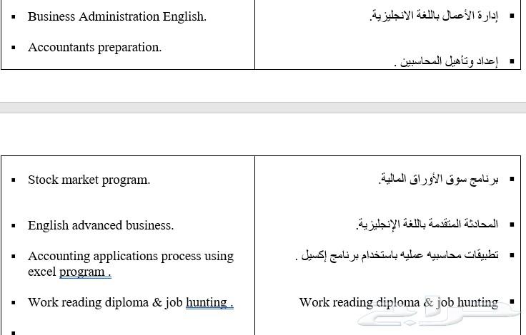 مدير حسابات محاسب خبرة 10 سنوات (دوام كامل)