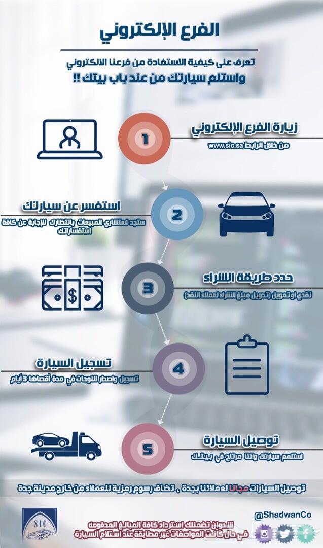 سوزوكي ديزاير 2020