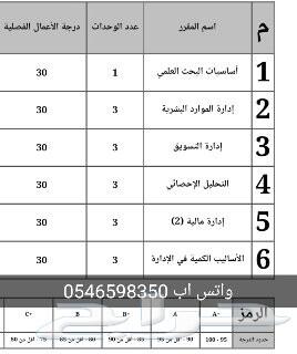 حل مناقشات جامعة الملك فيصل