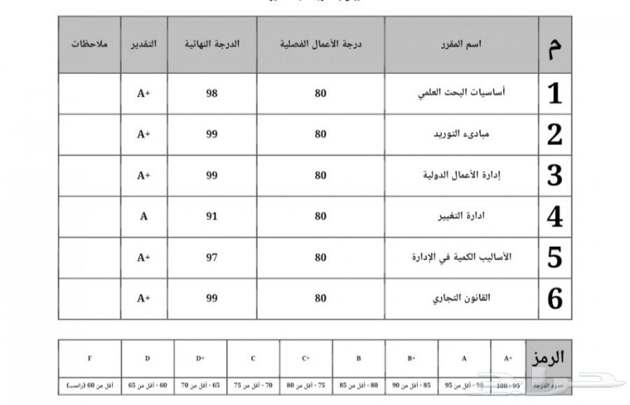 حل مناقشات جامعة الملك فيصل